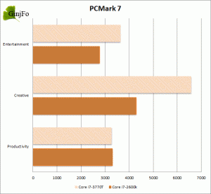 pcmark 10 scores for 2600k