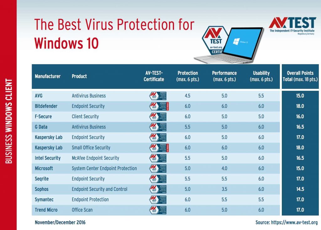 windows 10 anniversary update symantec endpoint protection