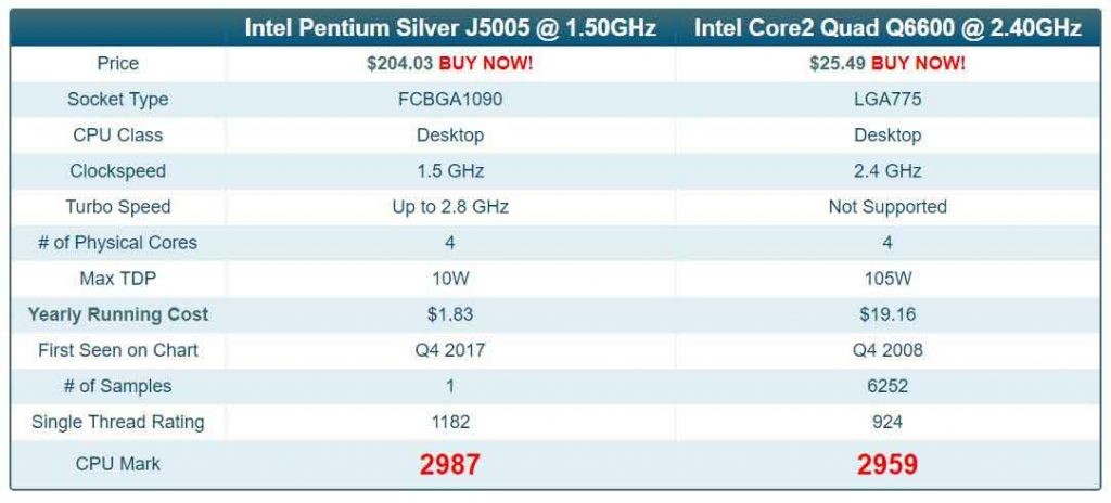 Intel pentium silver j5040 сравнение