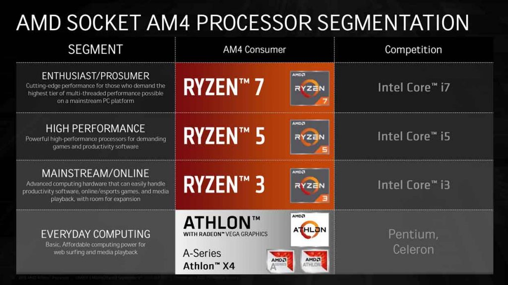   AMD Athlon 200GE Processor 