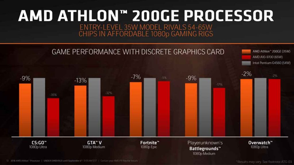   AMD Athlon 200GE Processor 