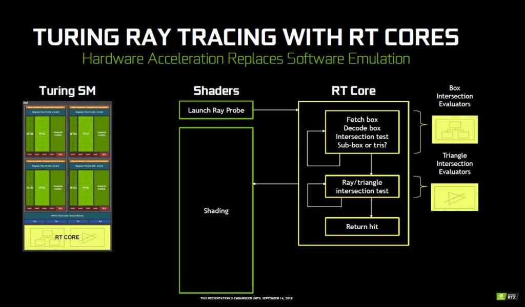  Nvidia Turing Architecture 