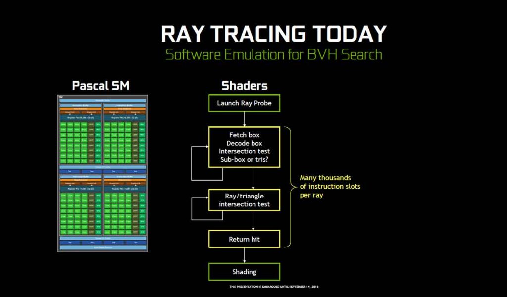  Nvidia's Turing Architecture 