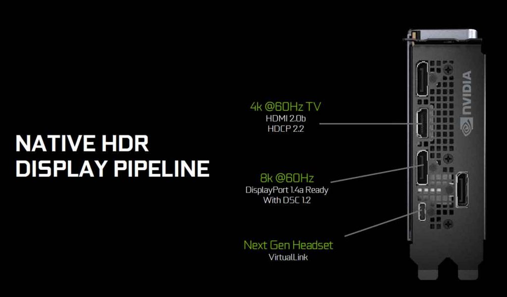  Architecture Turing of Nvidia 