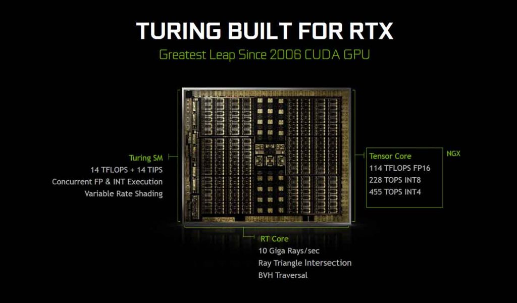   Nvidia Turing Architecture 