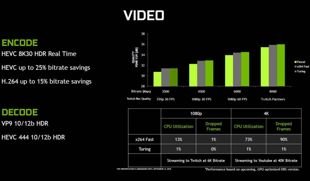  Nvidia Turing Architecture 