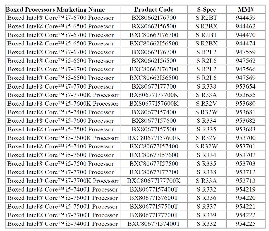 Все процессоры. Поколения процессоров Intel Core таблица. Линейка процессоров Intel Core i5. Поколения процессоров Intel i5 таблица. Поколения процессоров Интел таблица по годам.