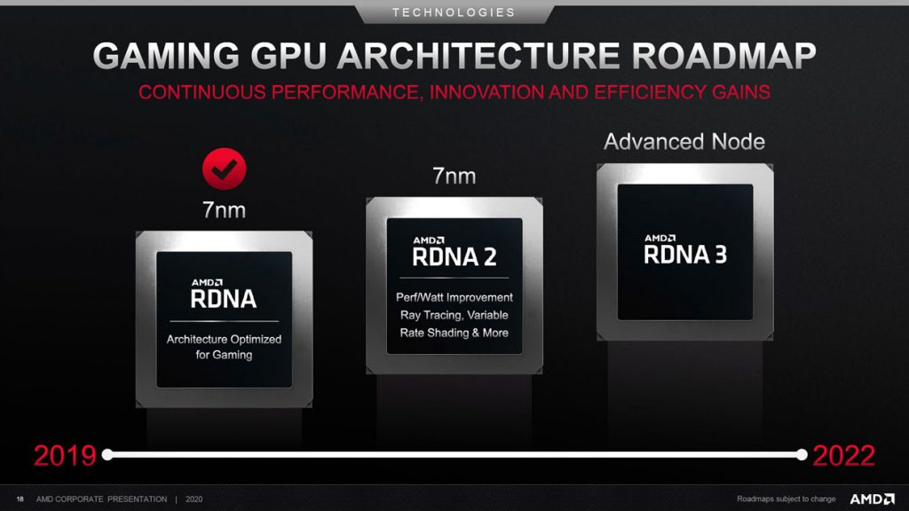 Feuille de route AMD – Architecture GPU RDNA