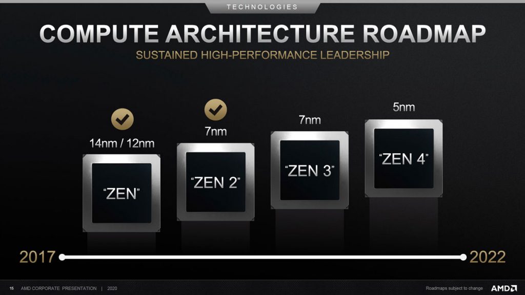 Feuille de route AMD – Architecture CPU Zen