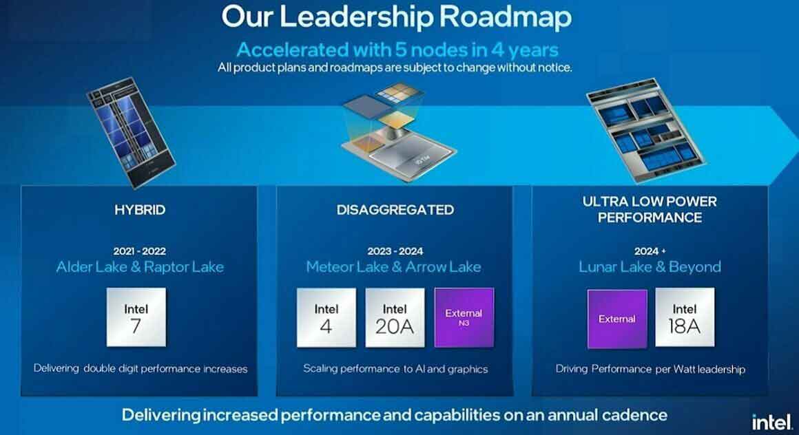 Processeur Intel Arrow Lake, un lancement repoussé de plusieurs mois