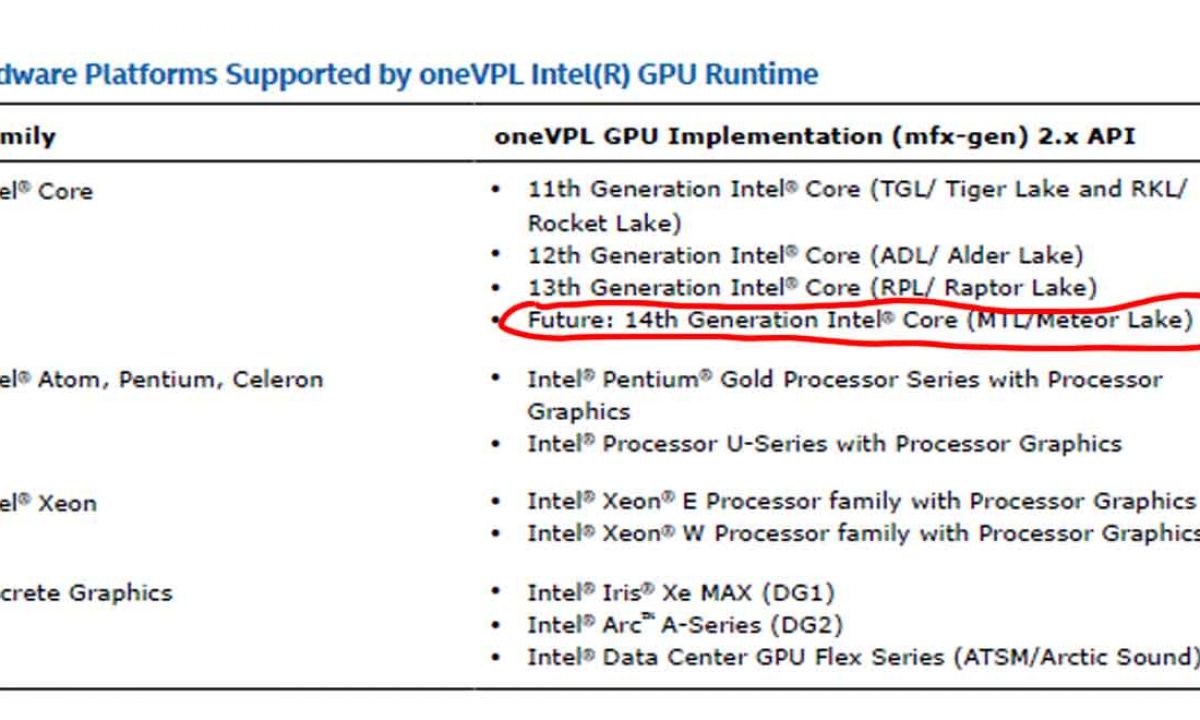 Le prochain socket Intel LGA 1851 se confirme - GinjFo