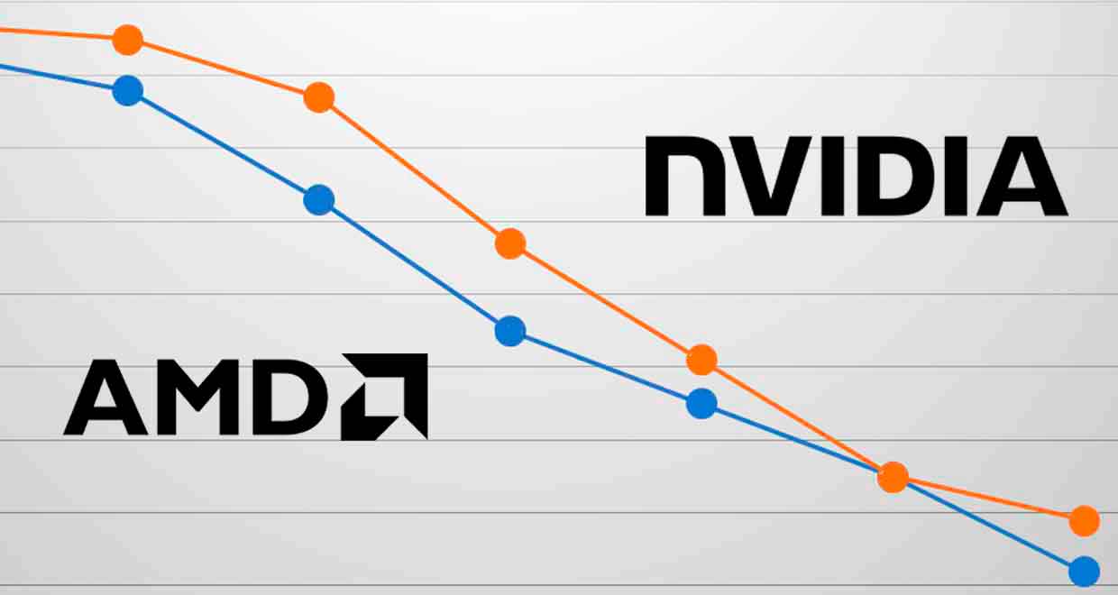 Carte graphique, NVIDIA & AMD