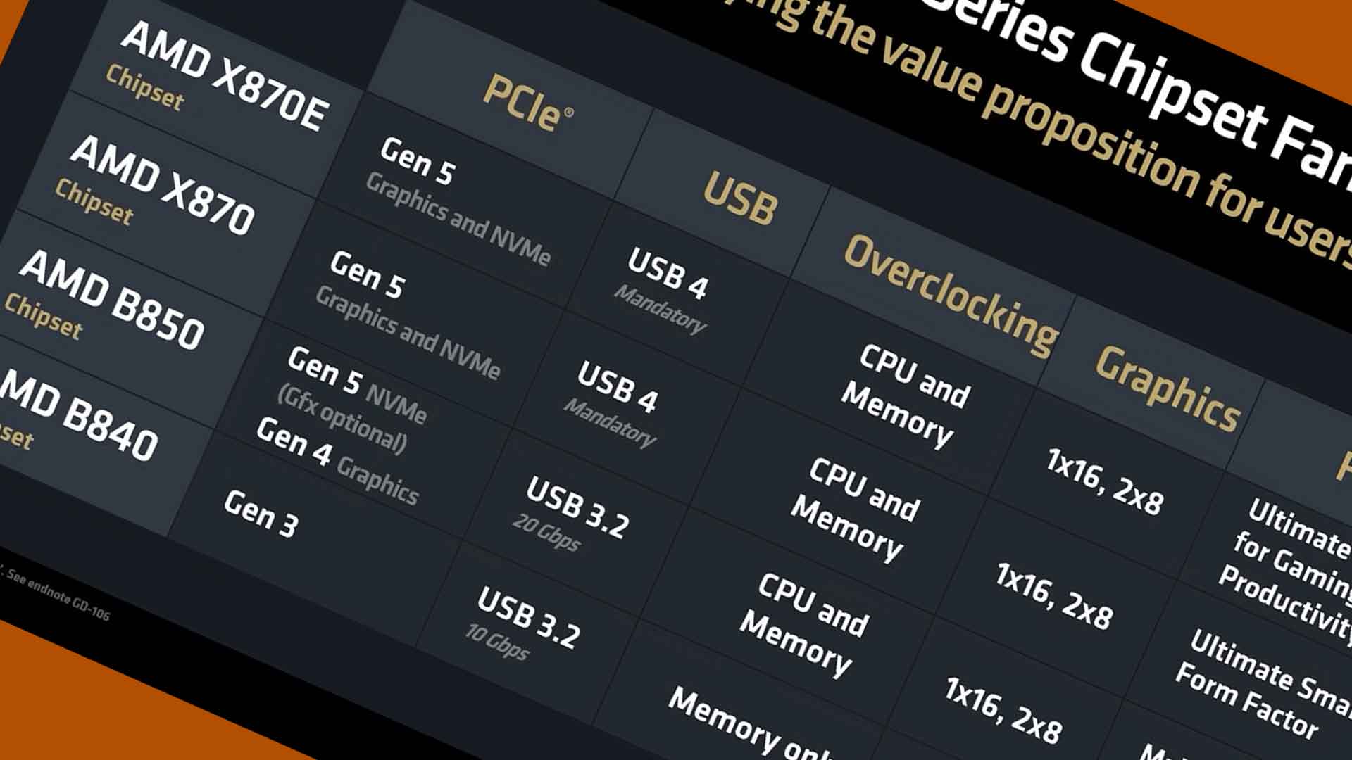 Chipset 800 series d'AMD