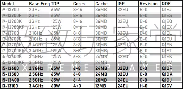 Core i9-14900KF Vs Core i9-13900K, une puissance en progression de 12% en  simple cœur - GinjFo